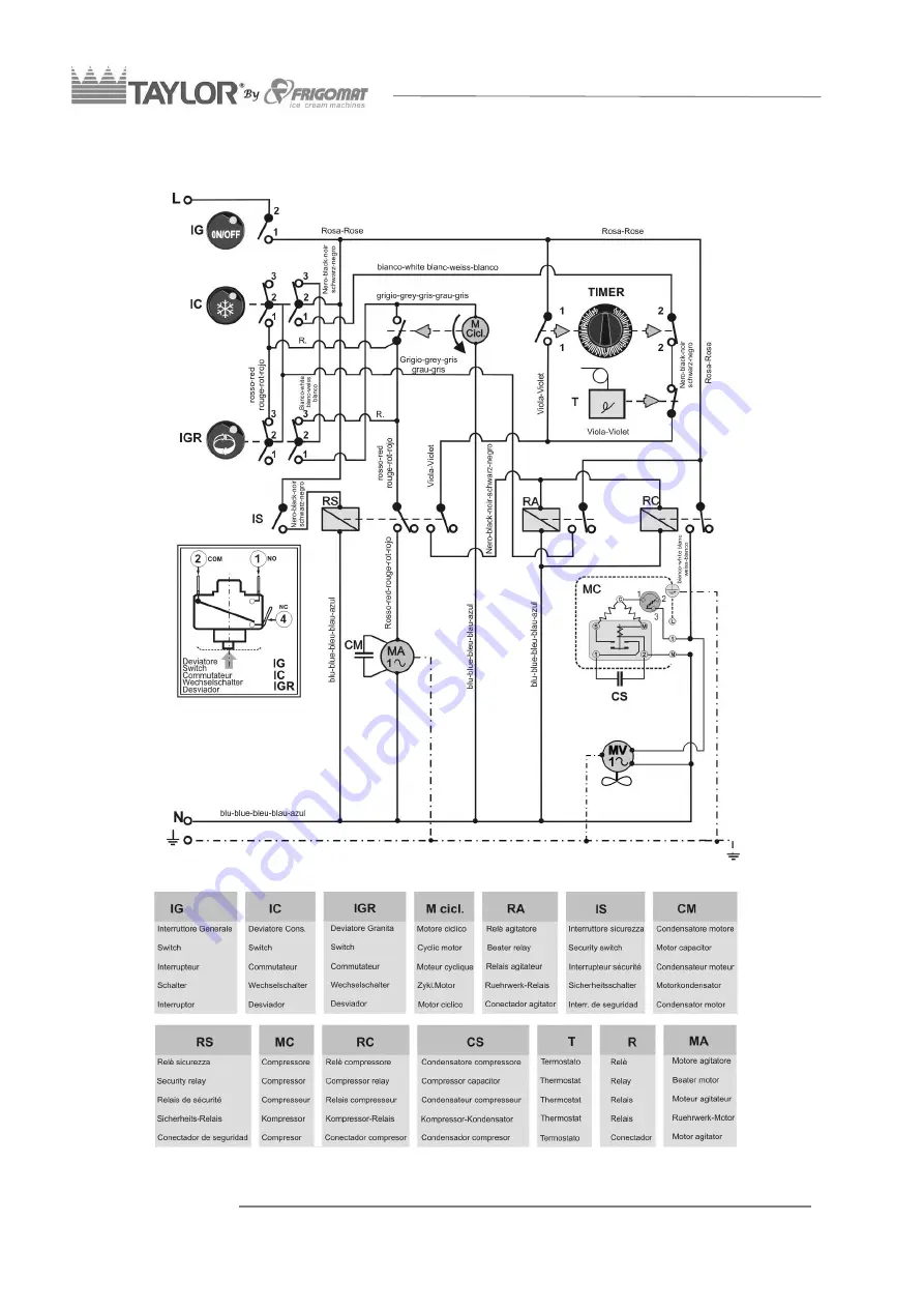 Taylor C125 Operating	Instructions And Maintenance Download Page 20