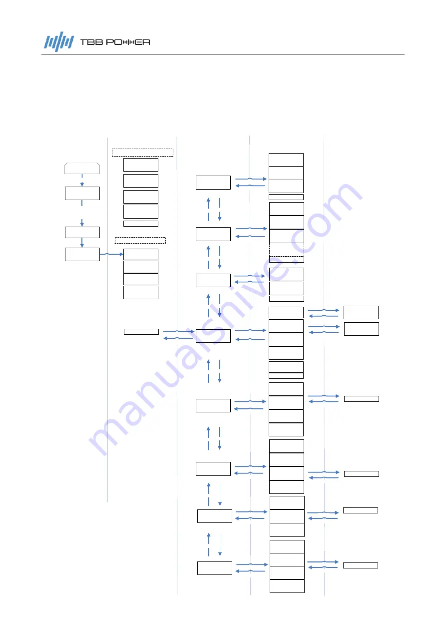 TBB power Kinergier Pro Series Manual Download Page 20