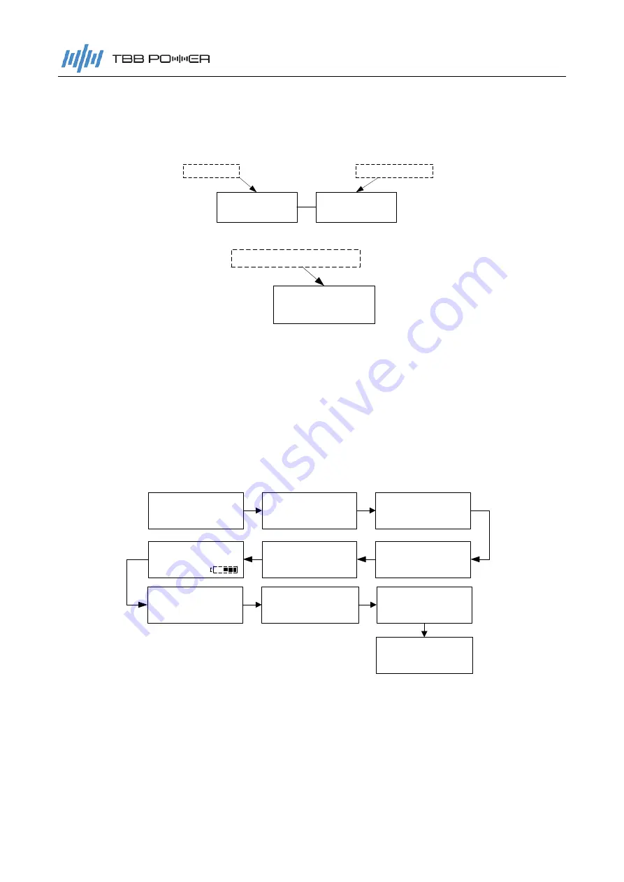 TBB power Kinergier Pro Series Manual Download Page 21