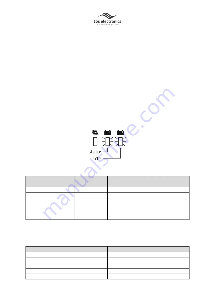 tbs electronics Omnicharge Solar OCS 100-20 Installation Manual Download Page 58