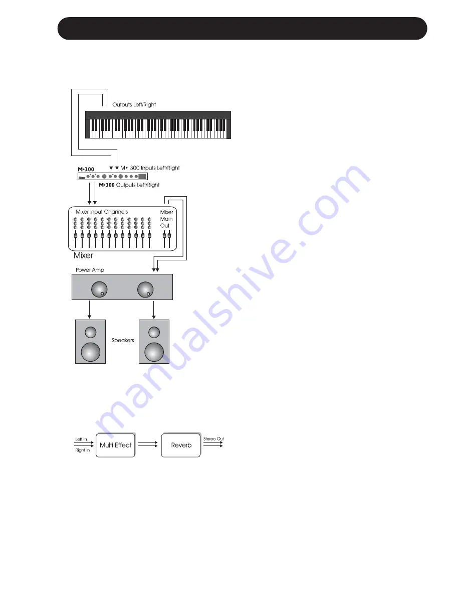 TC Electronic M300 Скачать руководство пользователя страница 13