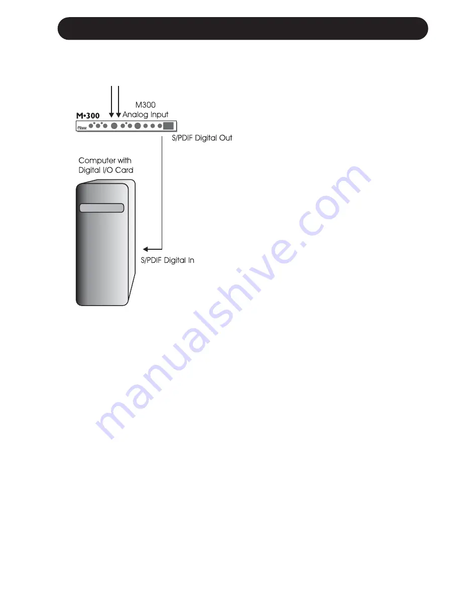 TC Electronic M300 User Manual Download Page 17