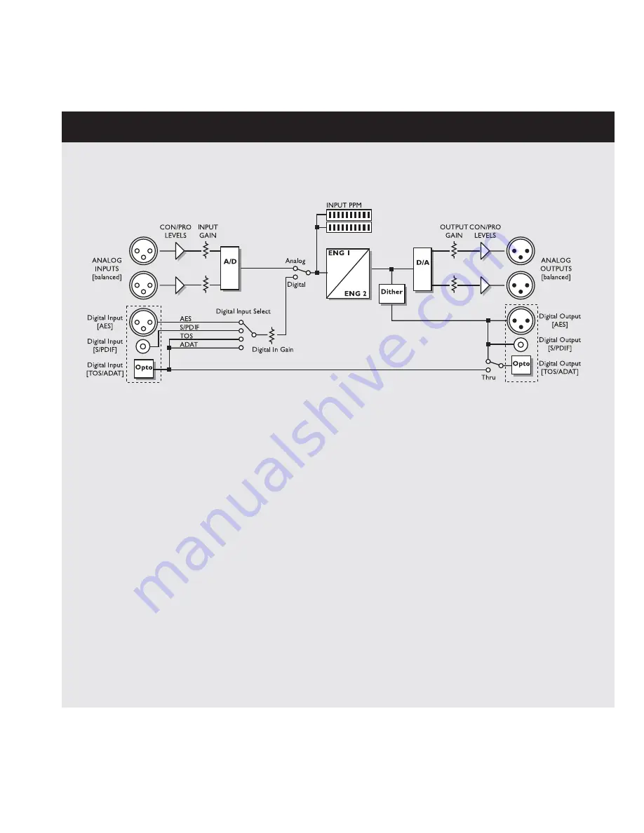 TC Electronic M3000 Скачать руководство пользователя страница 11