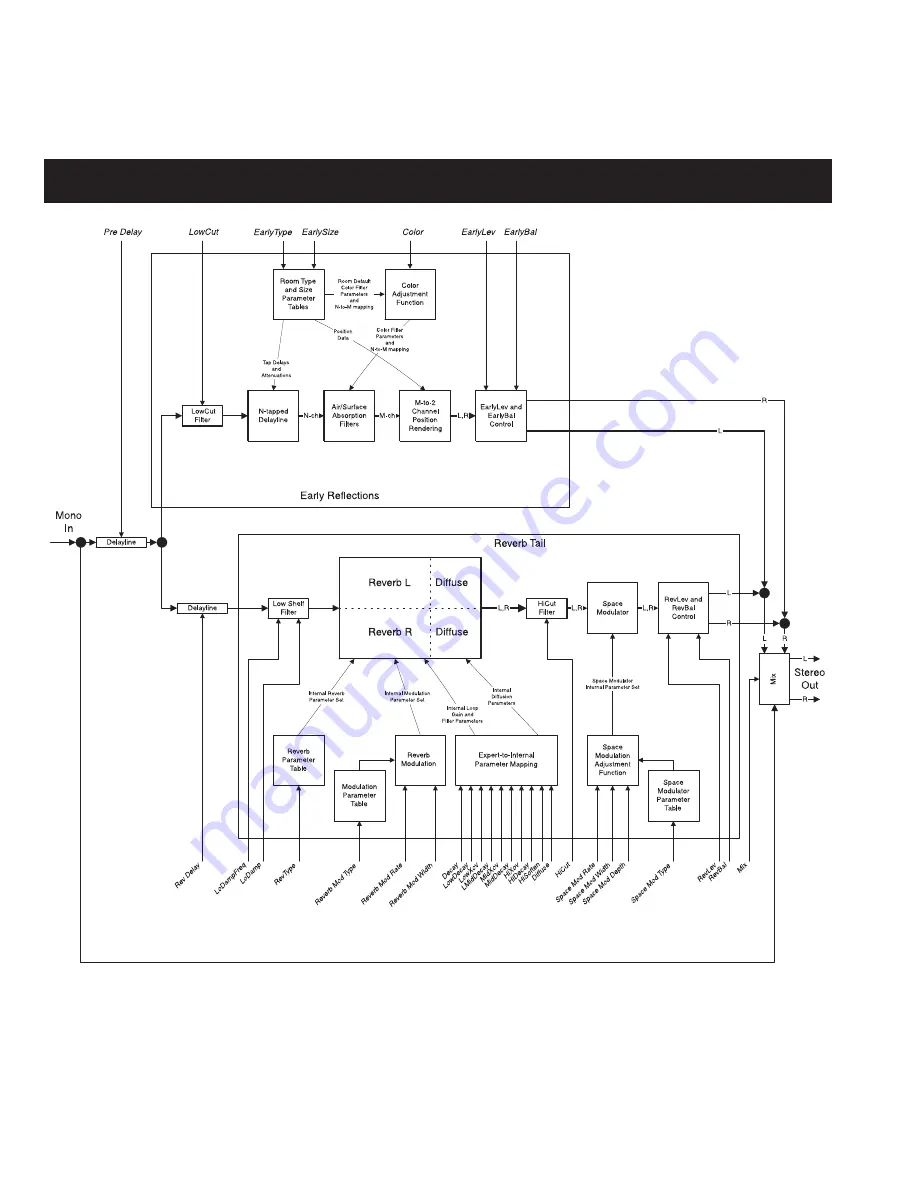 TC Electronic M3000 User Manual Download Page 30