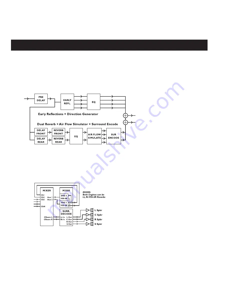 TC Electronic M3000 User Manual Download Page 34