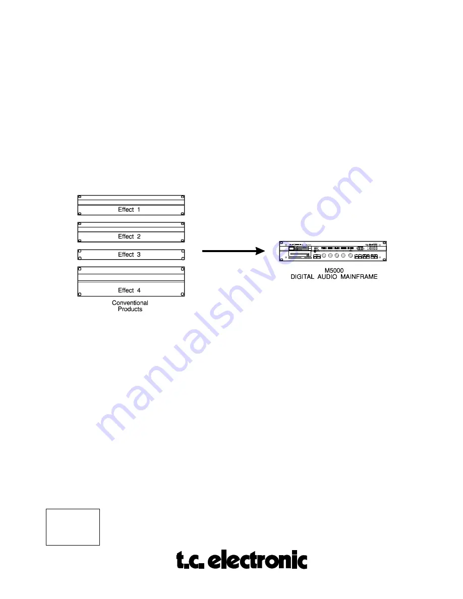 TC Electronic M5000 User Manual Download Page 3