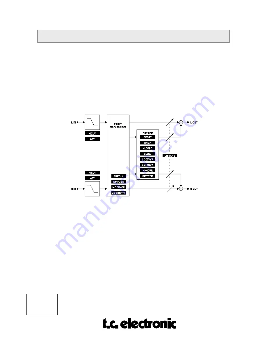 TC Electronic M5000 User Manual Download Page 34