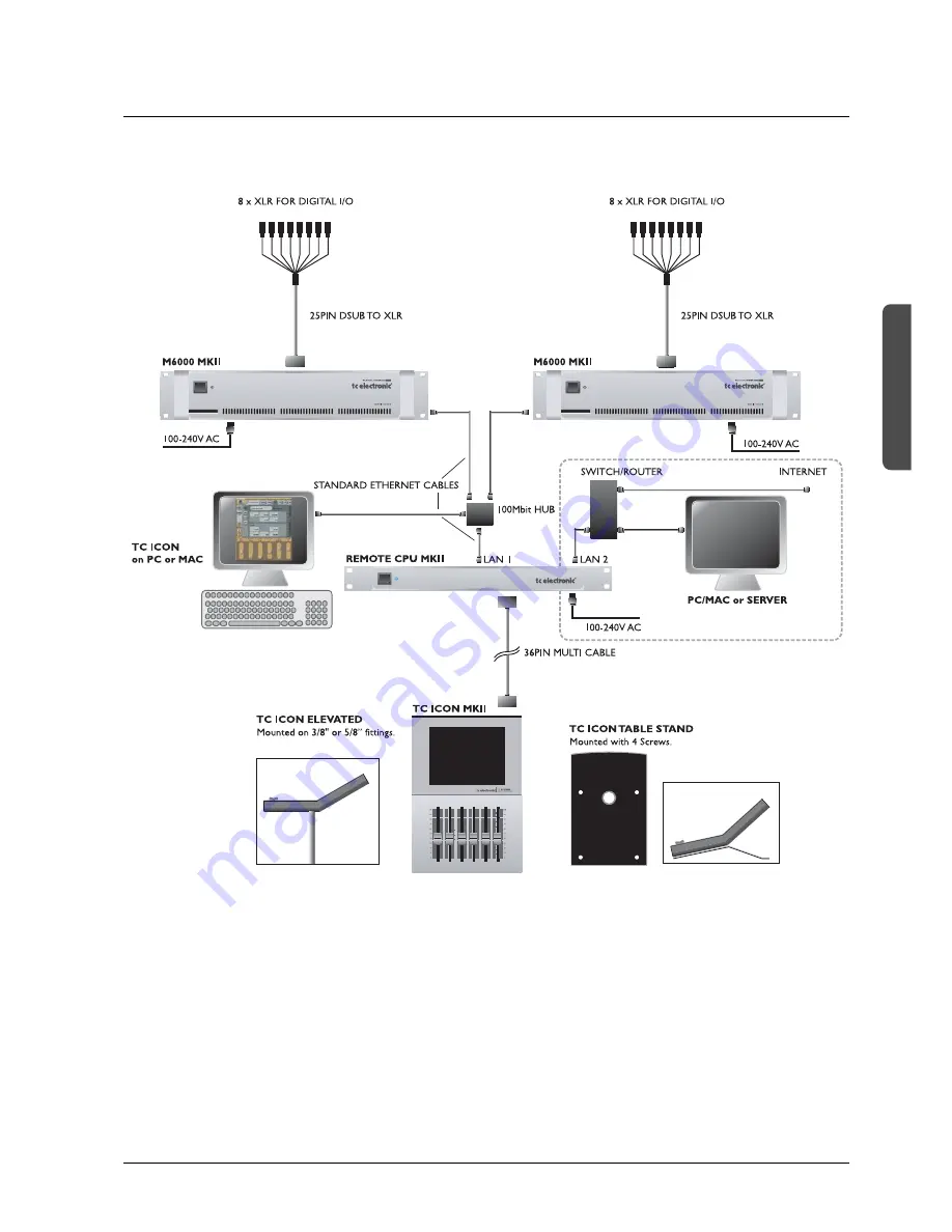 TC Electronic SYSTEM 6000 MKII Скачать руководство пользователя страница 17