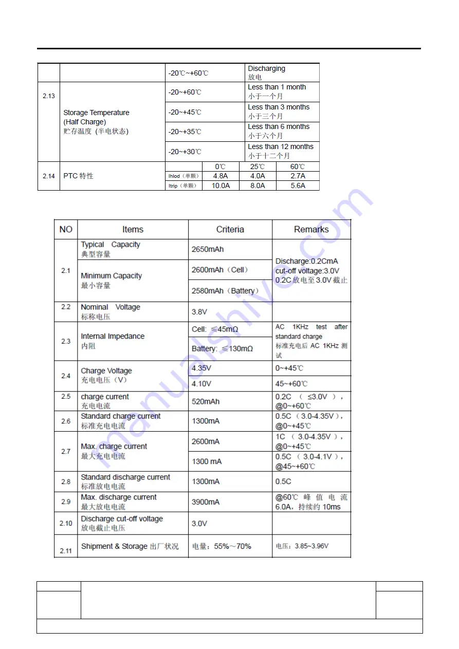 TCL Alcatel PLUS 10 WIFI Repair Document Download Page 23