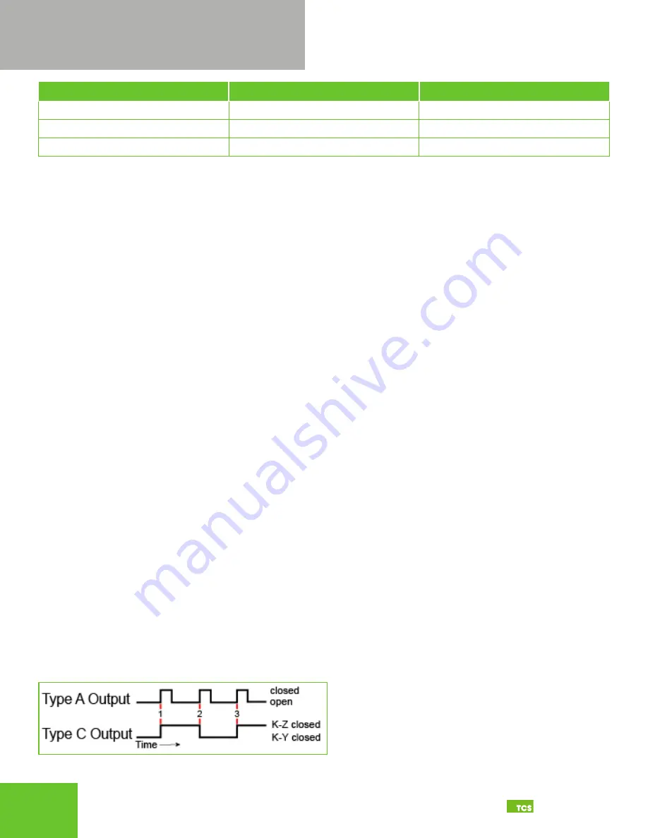 TCS QWL2040 Installation Manual Download Page 27