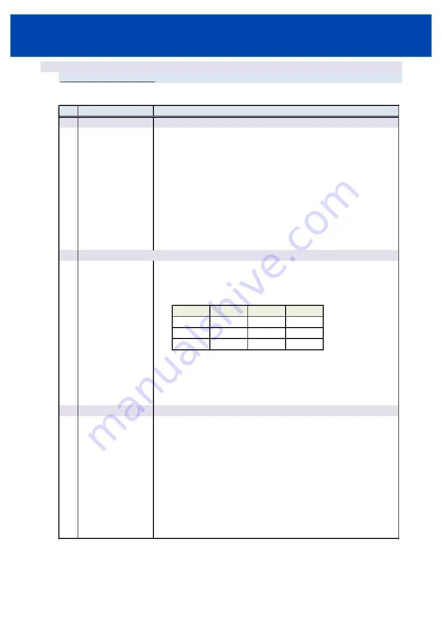 TDK-Lambda GXE600 Series Communications Manual Download Page 7