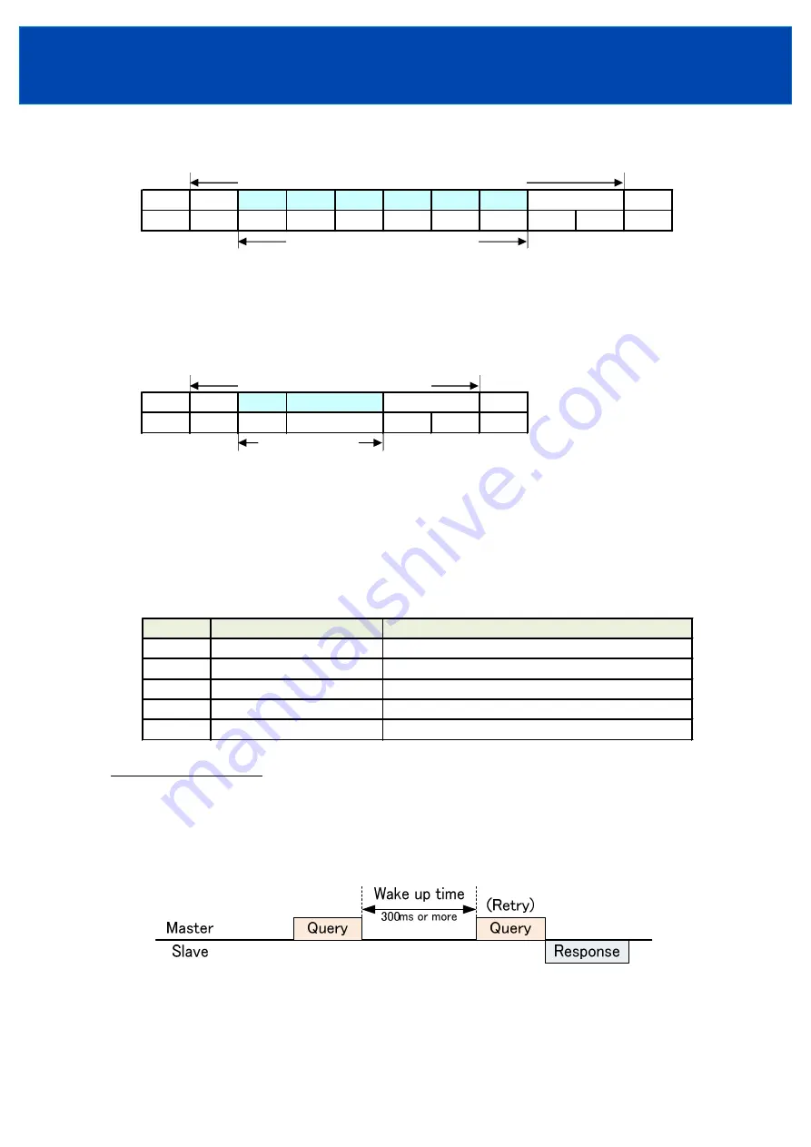 TDK-Lambda GXE600 Series Communications Manual Download Page 10