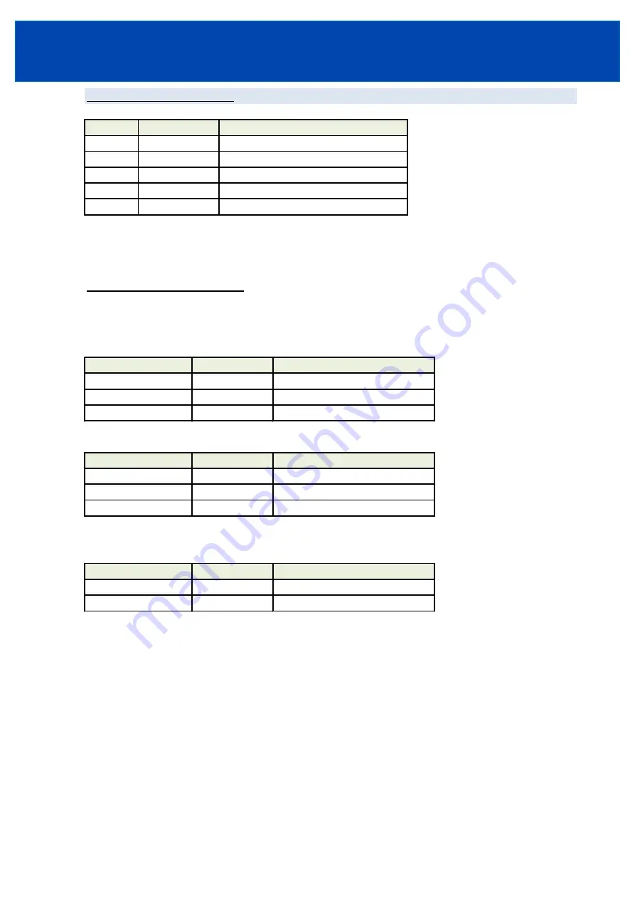 TDK-Lambda GXE600 Series Communications Manual Download Page 11