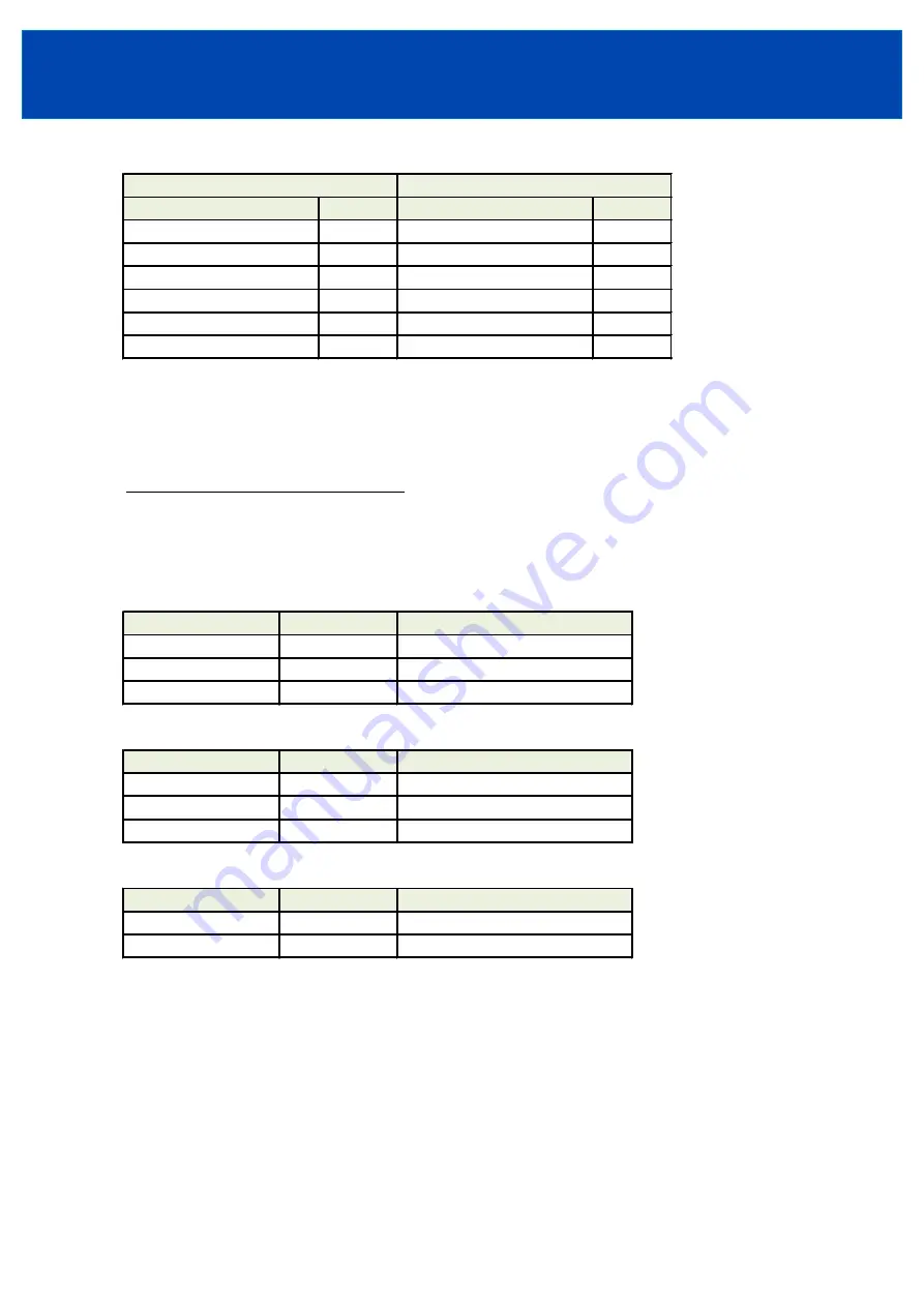 TDK-Lambda GXE600 Series Communications Manual Download Page 13