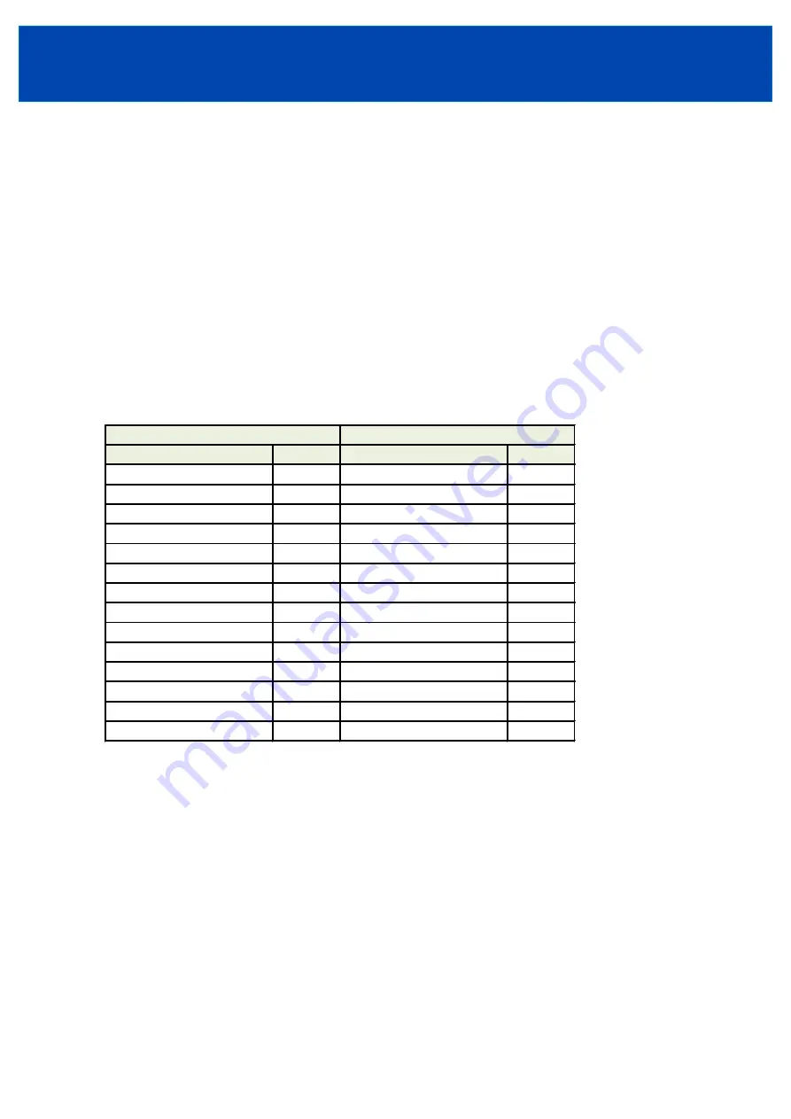 TDK-Lambda GXE600 Series Communications Manual Download Page 16