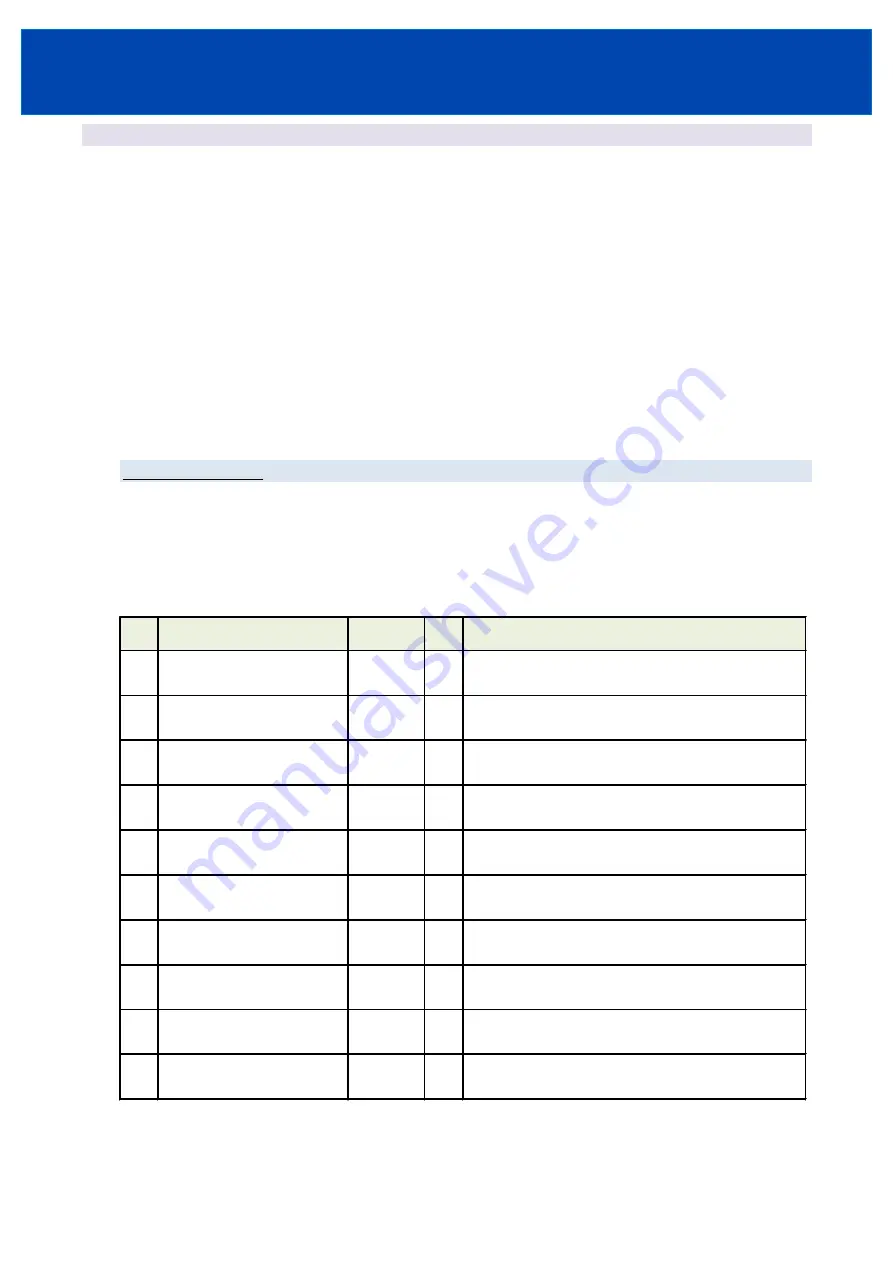 TDK-Lambda GXE600 Series Communications Manual Download Page 19