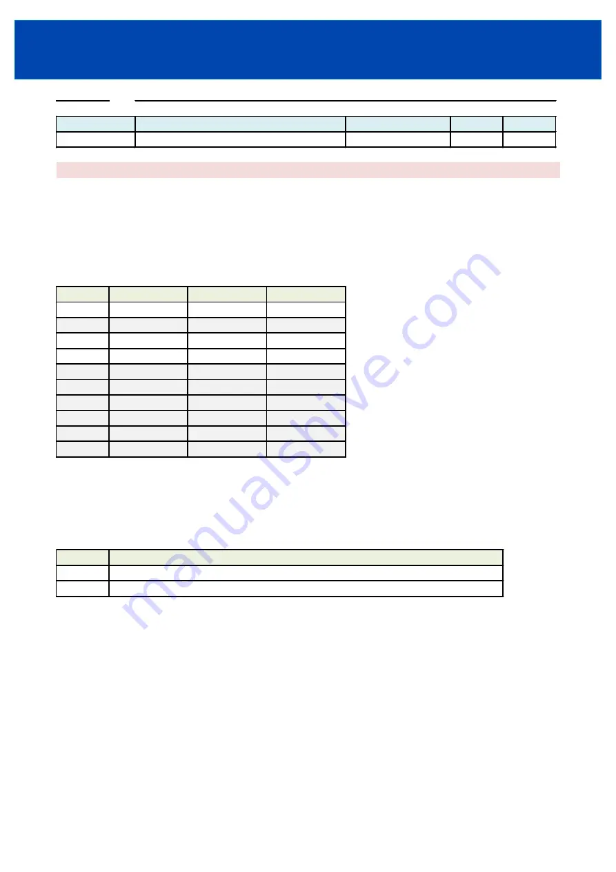 TDK-Lambda GXE600 Series Communications Manual Download Page 43