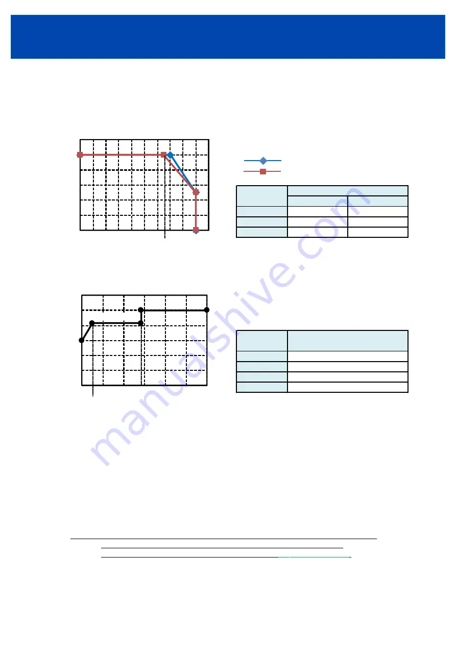 TDK-Lambda GXE600 Series Instruction Manual Download Page 24