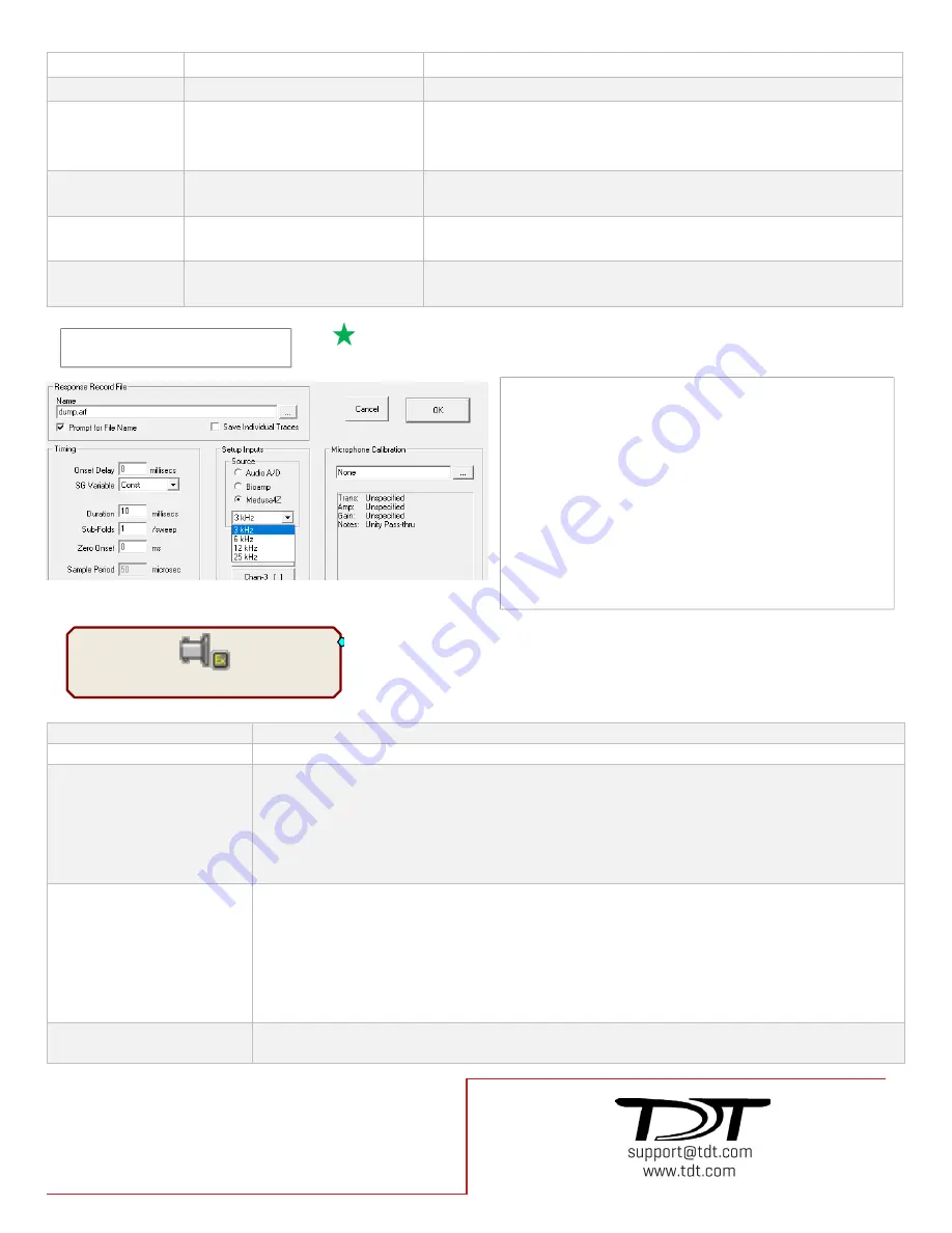 TDT Medusa4Z Quick Start Manual Download Page 2