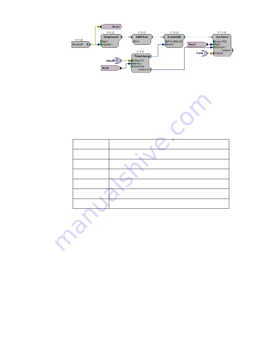 TDT RZ2 Manual Download Page 197