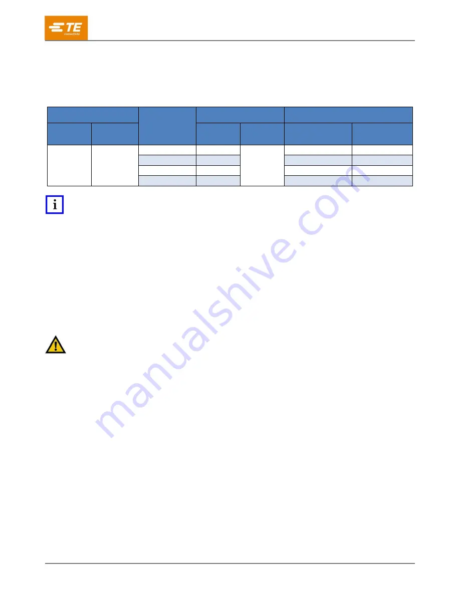 TE Connectivity 2063536-1 Instruction Sheet Download Page 2