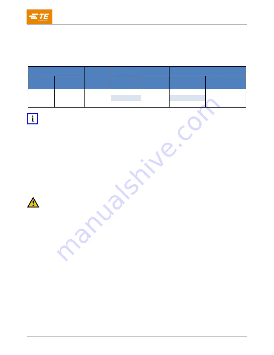 TE Connectivity 2391481-2 Instruction Sheet Download Page 2