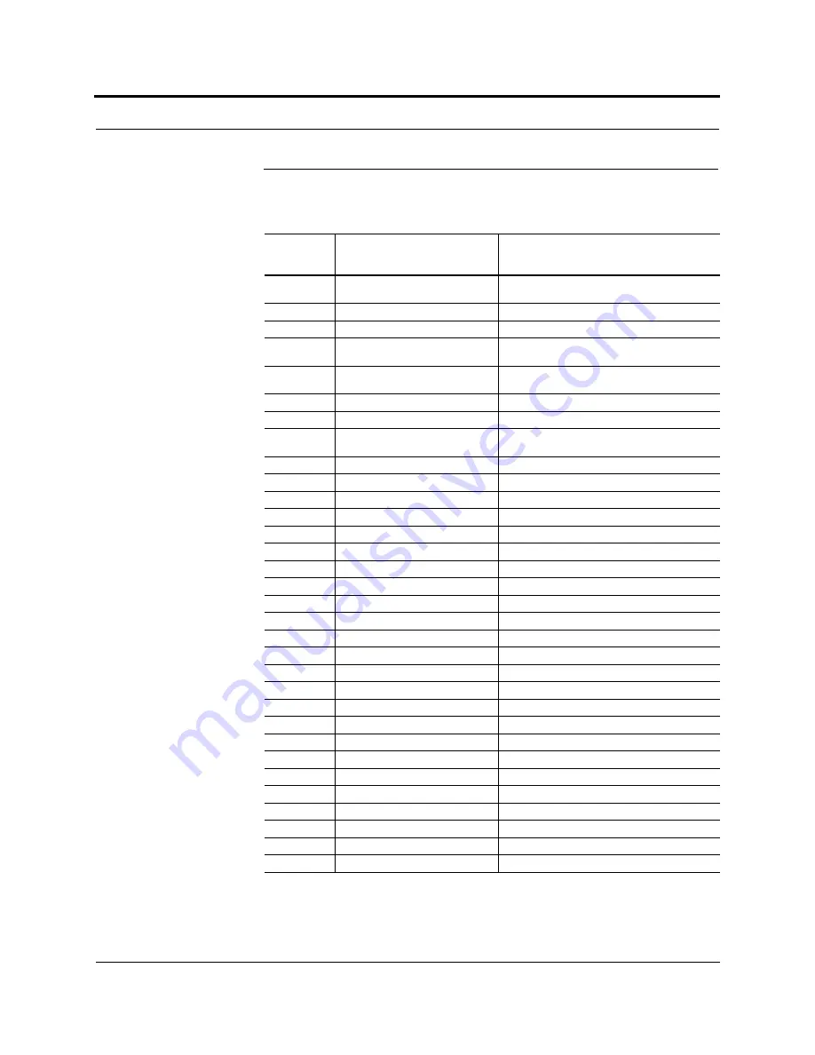 TE Connectivity InterReach Fusion ADCP-77-044 Скачать руководство пользователя страница 221