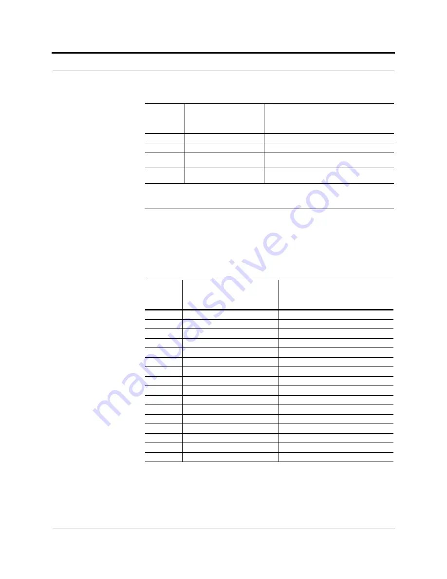 TE Connectivity InterReach Fusion ADCP-77-044 Скачать руководство пользователя страница 231