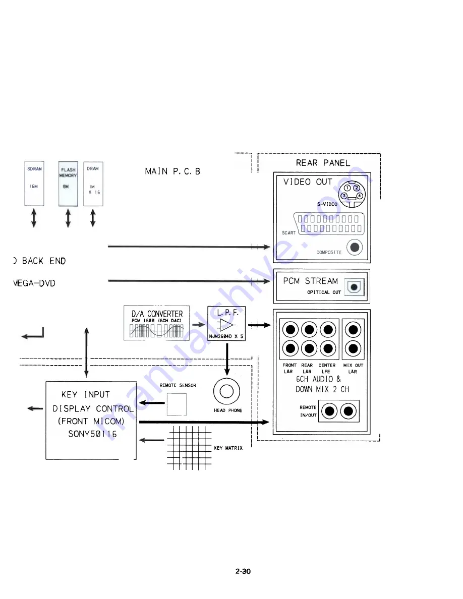 Teac DV-H500 Service Manual Download Page 29