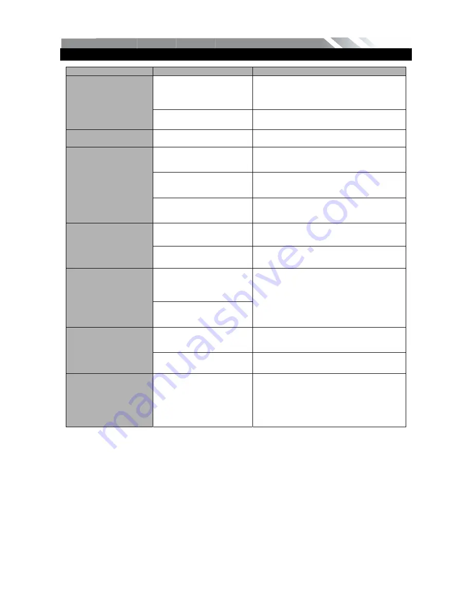 Teac TE-268 Instruction Manual Download Page 28