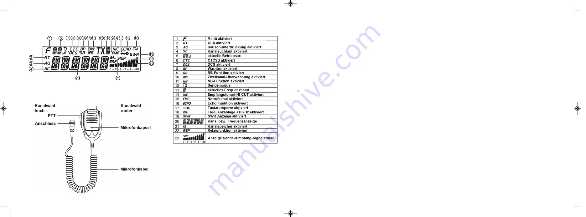 Team Electronic HAM MobileCom 1011 Manual Download Page 6