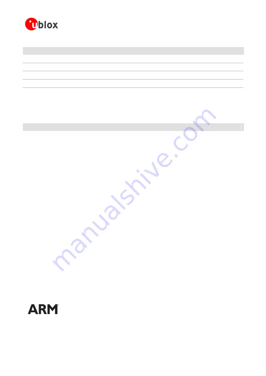 u-blox AMY-5M Hardware Manual Download Page 2