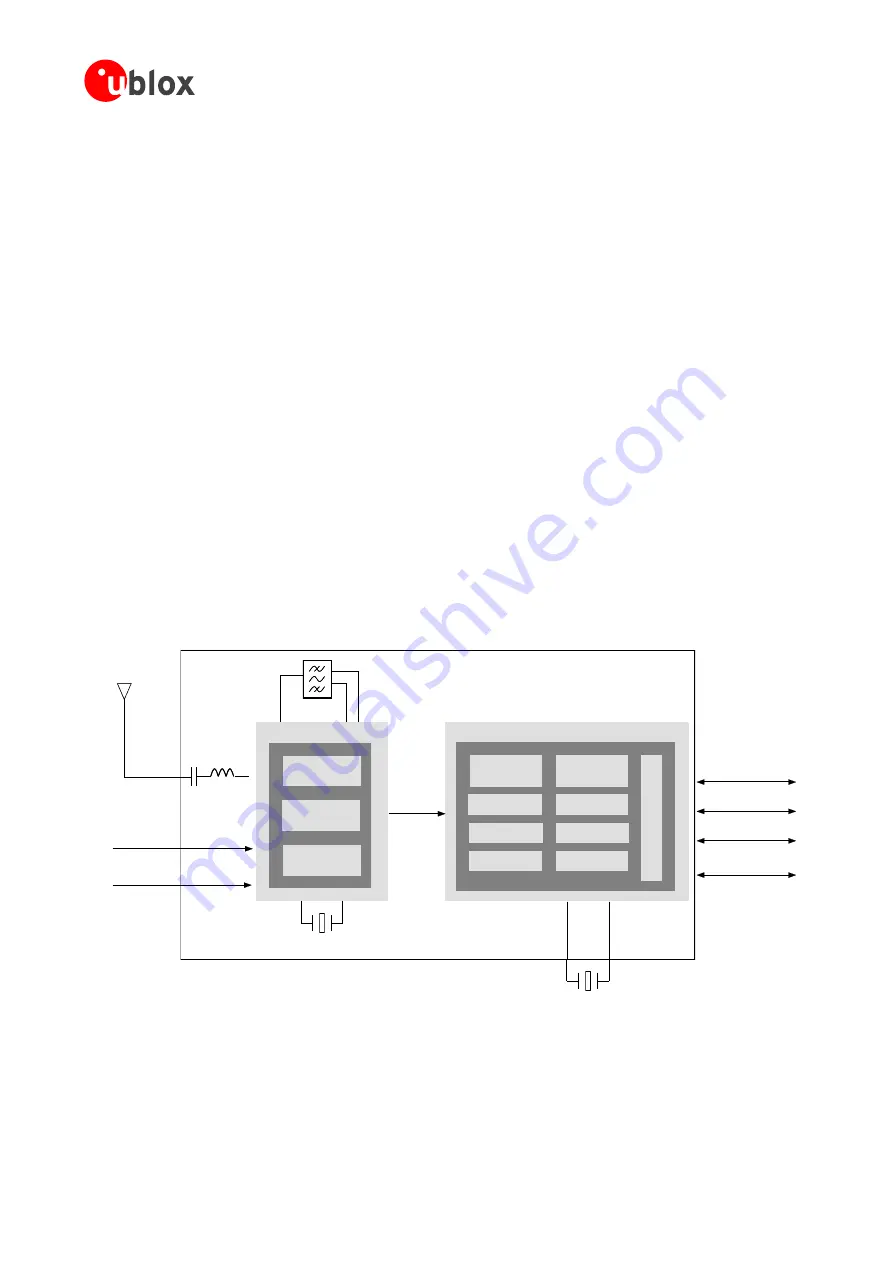 u-blox AMY-5M Hardware Manual Download Page 8