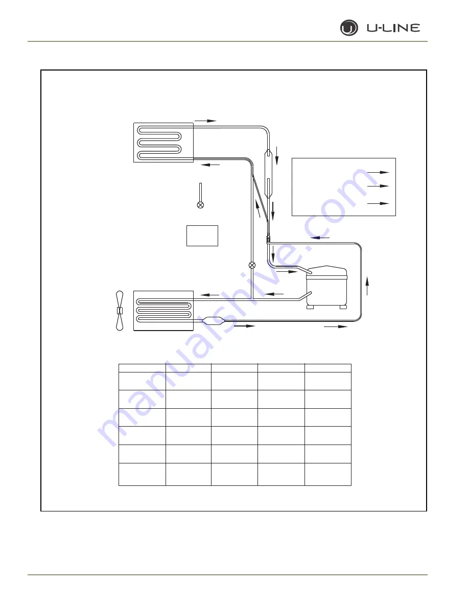 U-Line WINE CAPTAIN 2115R Service Manual Download Page 17