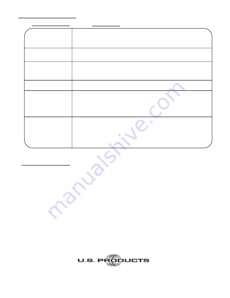 U.S. Products COBRA-300H Information & Operating Instructions Download Page 8