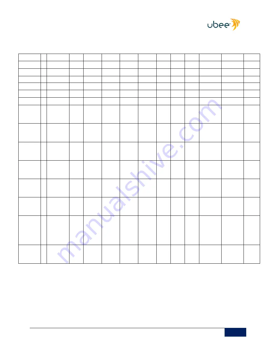 Ubee DDW3611 Configuration And Troubleshooting Manual Download Page 10