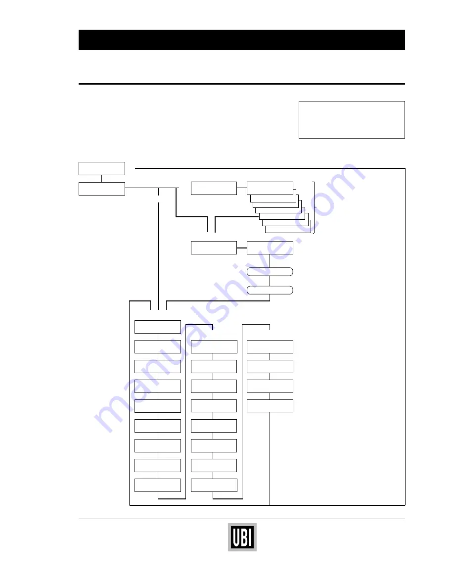 UBI EasyCoder 101 Startup Manual Download Page 14