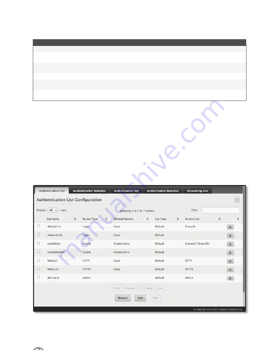 Ubiquiti ES-24-250W Administration Manual Download Page 43