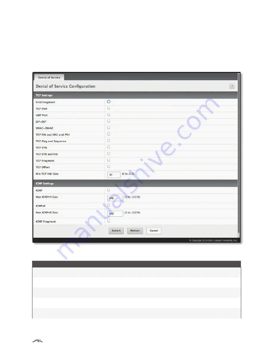 Ubiquiti ES-24-250W Administration Manual Download Page 50