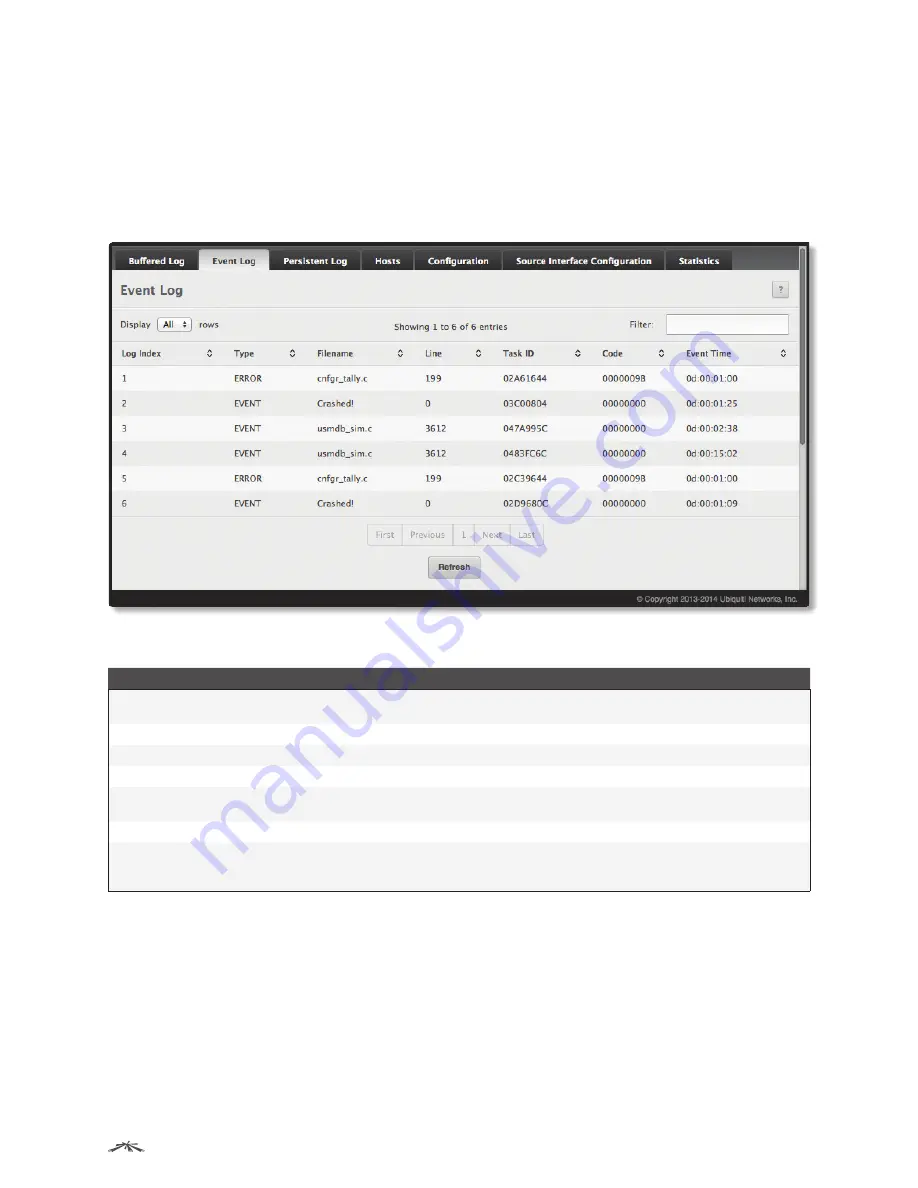 Ubiquiti ES-24-250W Administration Manual Download Page 57