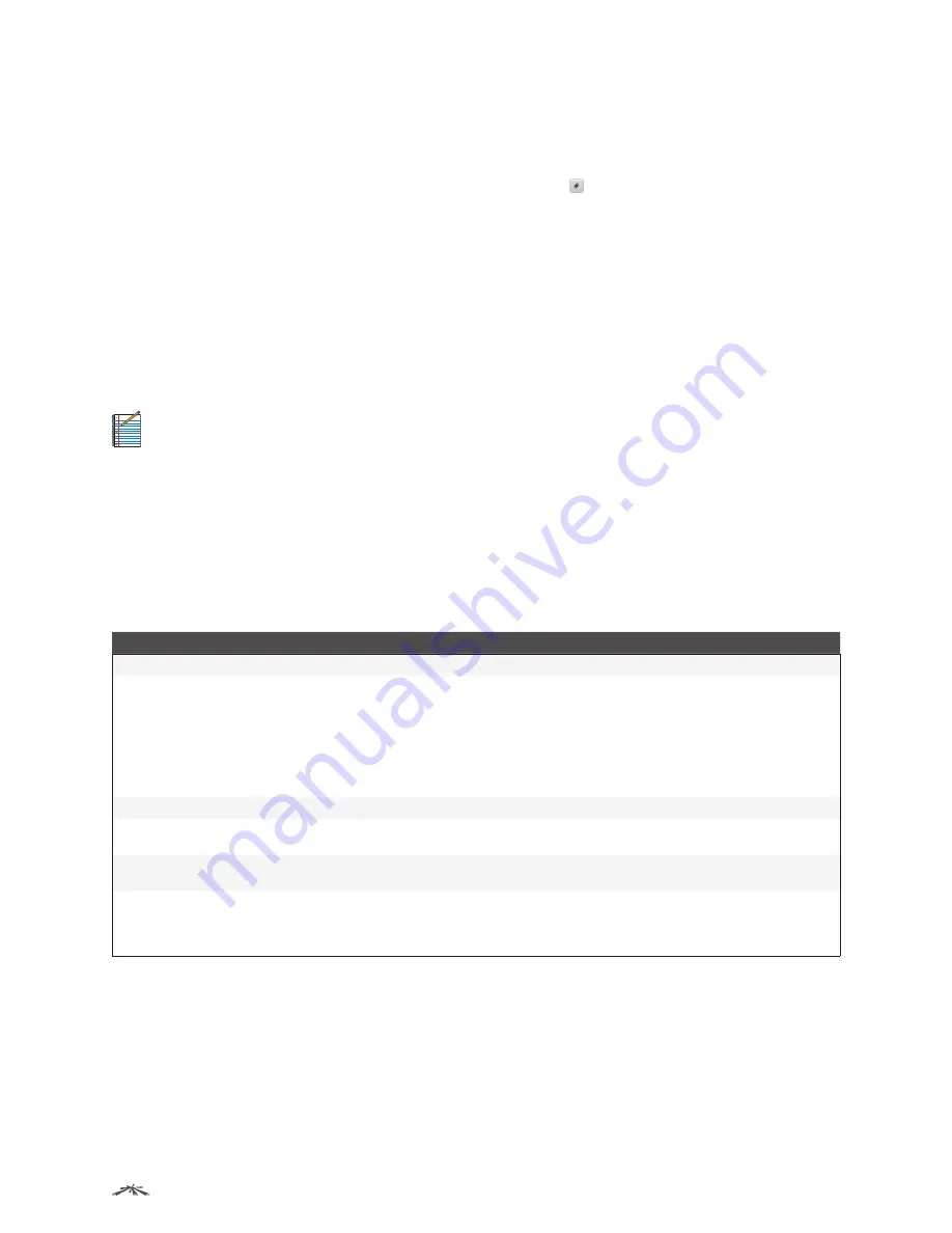 Ubiquiti ES-24-250W Administration Manual Download Page 71