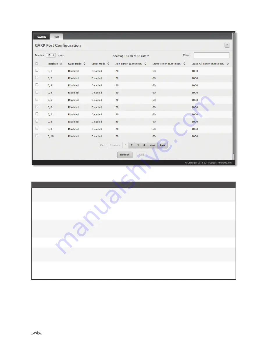 Ubiquiti ES-24-250W Скачать руководство пользователя страница 137