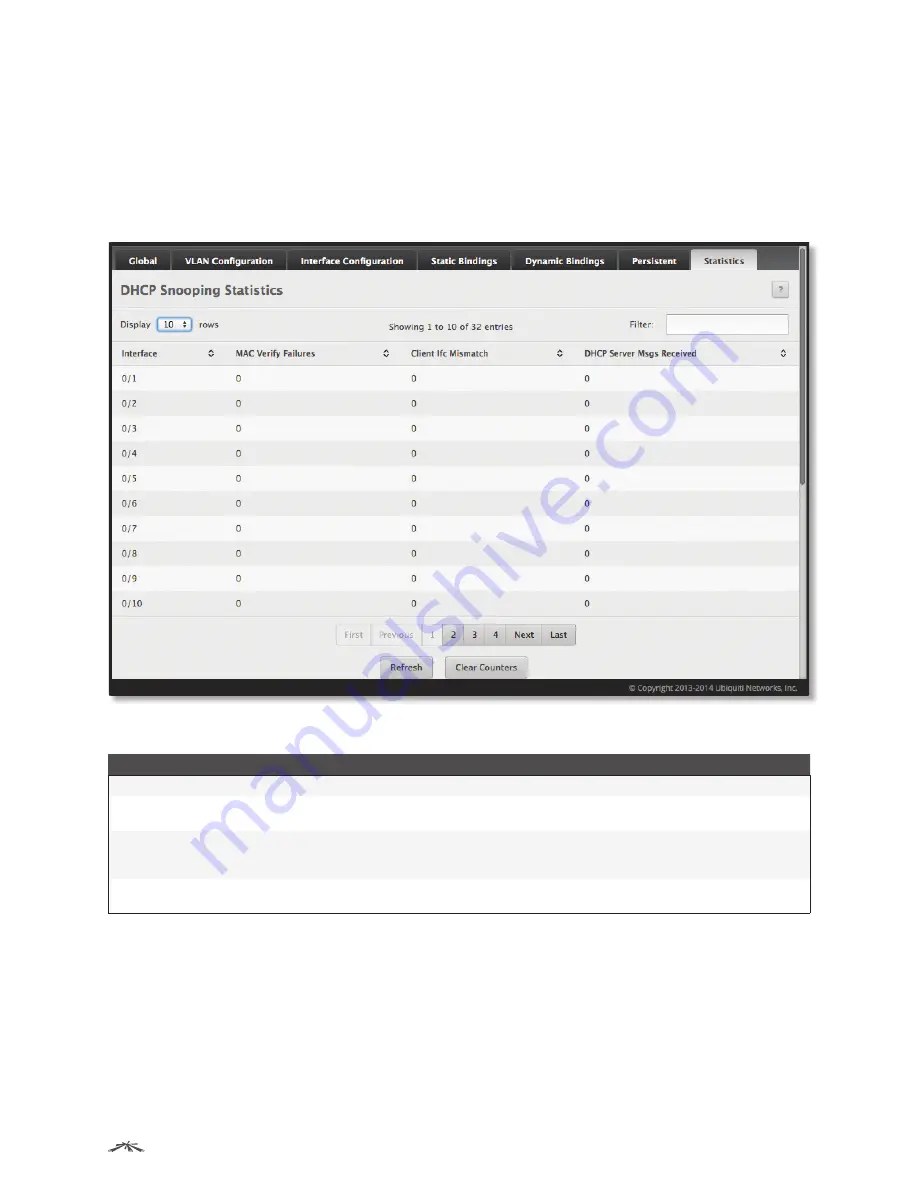 Ubiquiti ES-24-250W Administration Manual Download Page 144