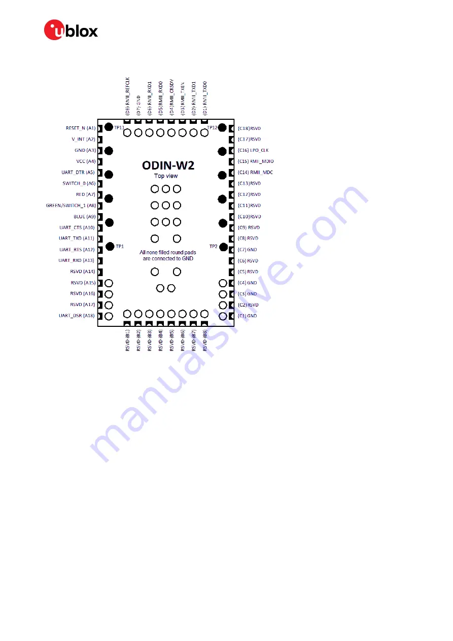 Ublox ODIN-W2 Series System Integration Manual Download Page 10