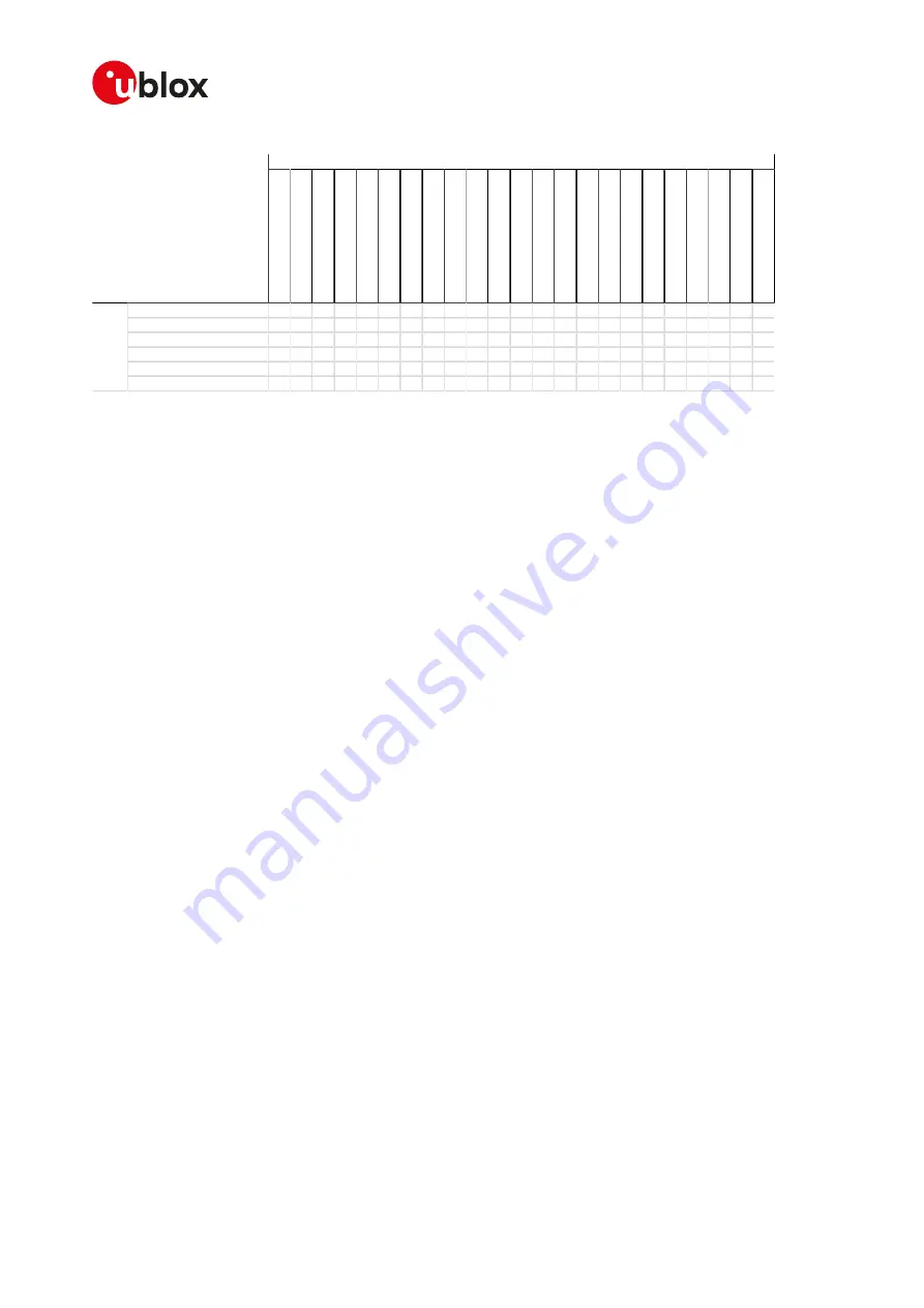 Ublox SARA-R4 Series Command Manual Download Page 286