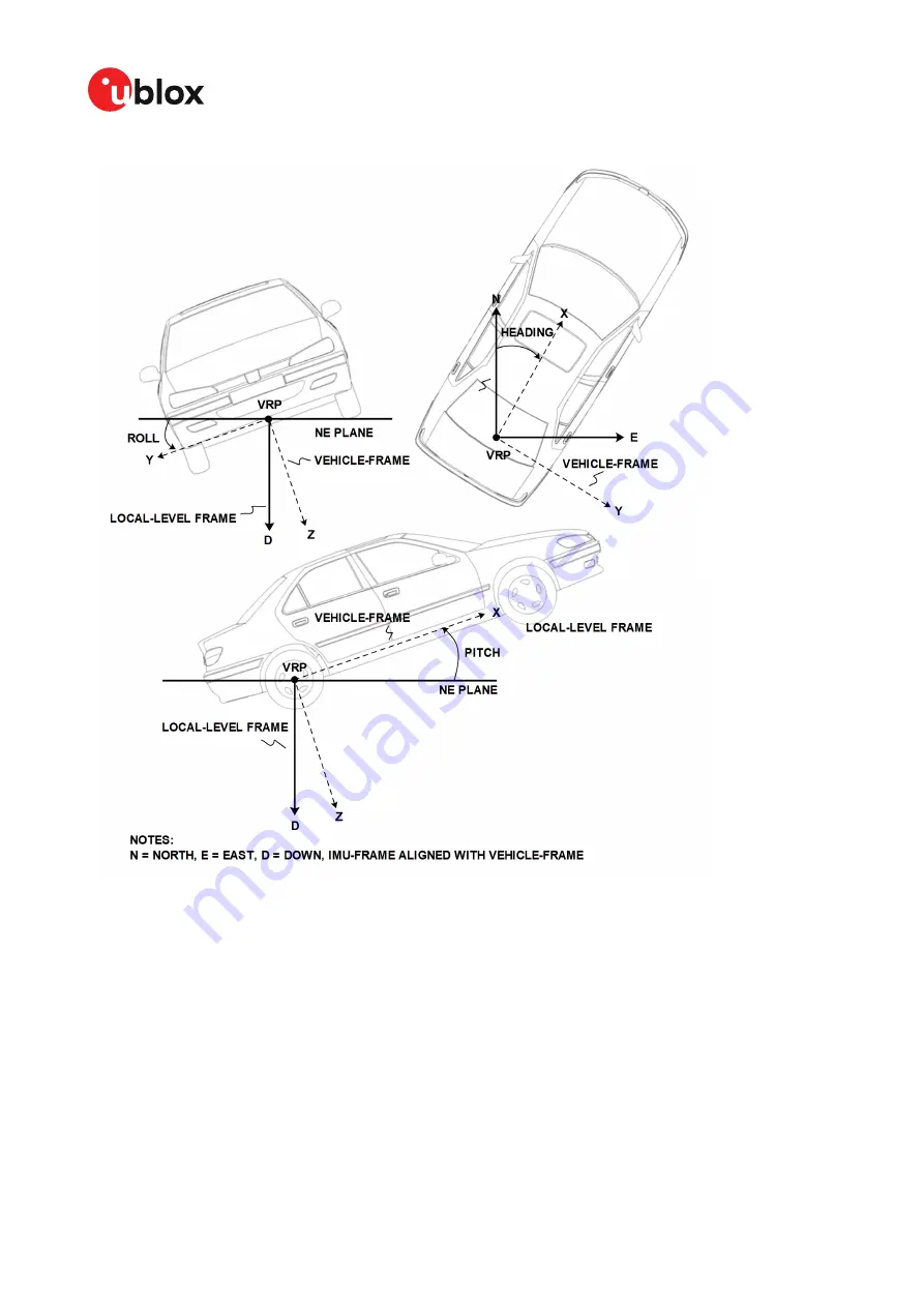 Ublox ZED-F9R Integration Manual Download Page 29