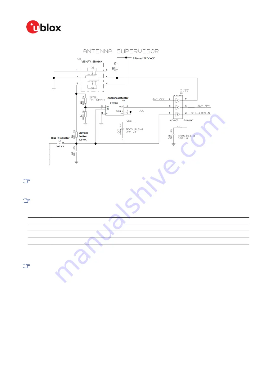 Ublox ZED-F9R Integration Manual Download Page 45