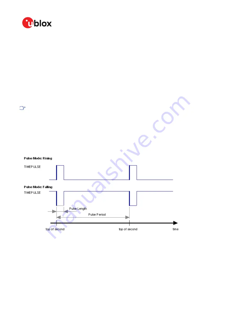 Ublox ZED-F9R Integration Manual Download Page 57