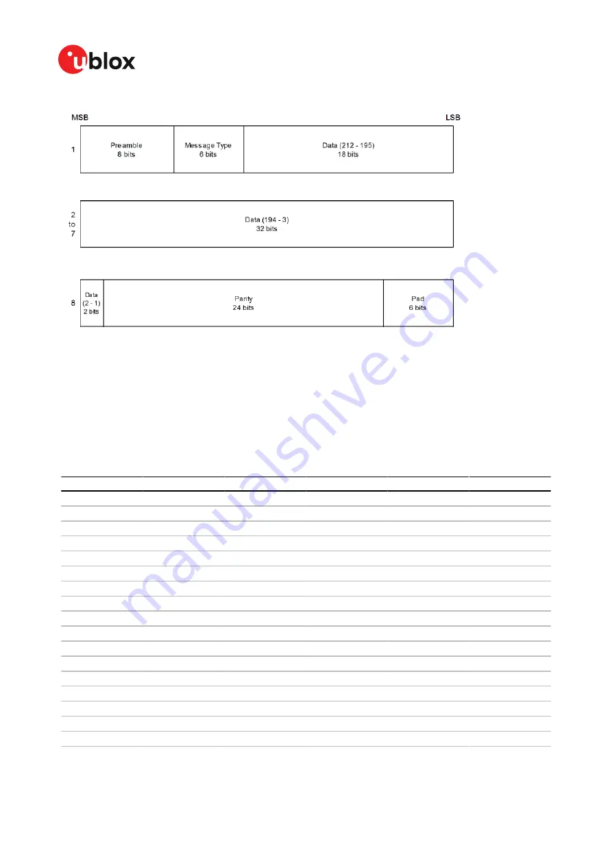 Ublox ZED-F9R Integration Manual Download Page 70