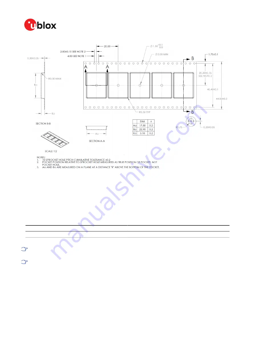 Ublox ZED-F9R Integration Manual Download Page 95